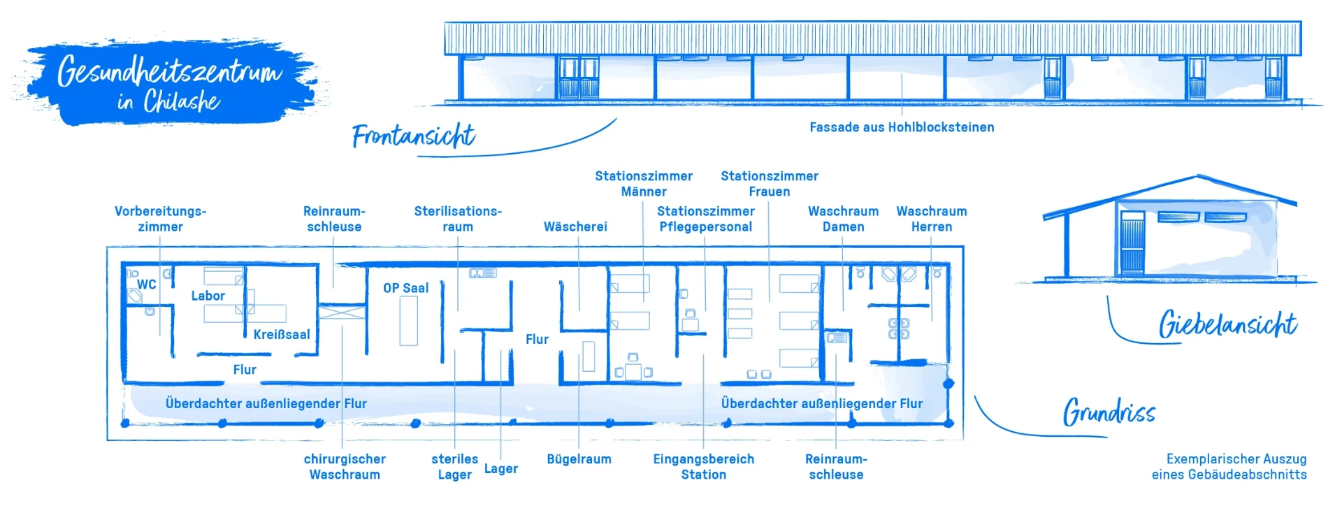 Architekturplan des Gesundheitszentrums in Chilashe mit Grundriss, Frontansicht und Giebelansicht